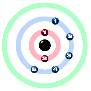 nitrogen