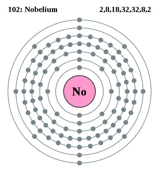  Nobelium