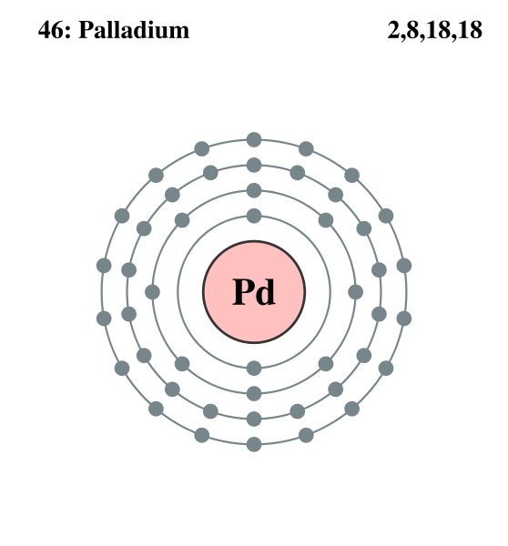 palladium