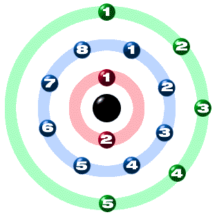 phosphorus