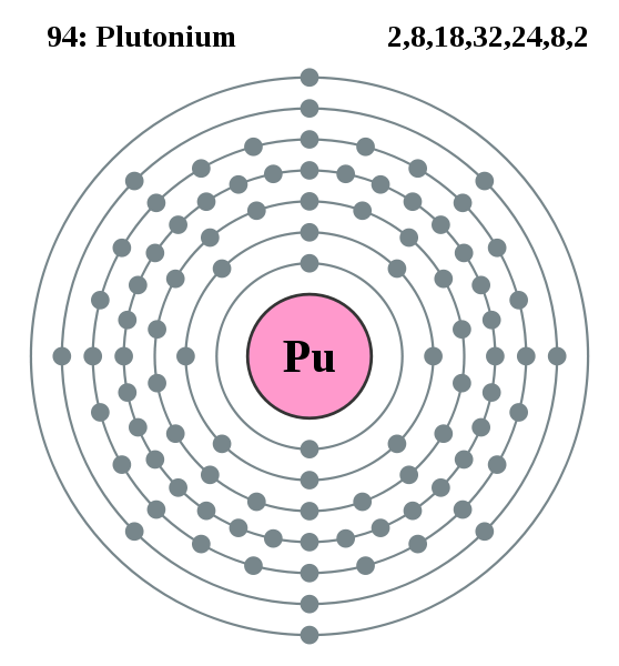 Plutonium