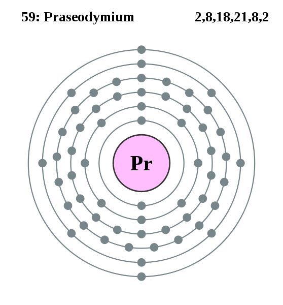 Praseodymium