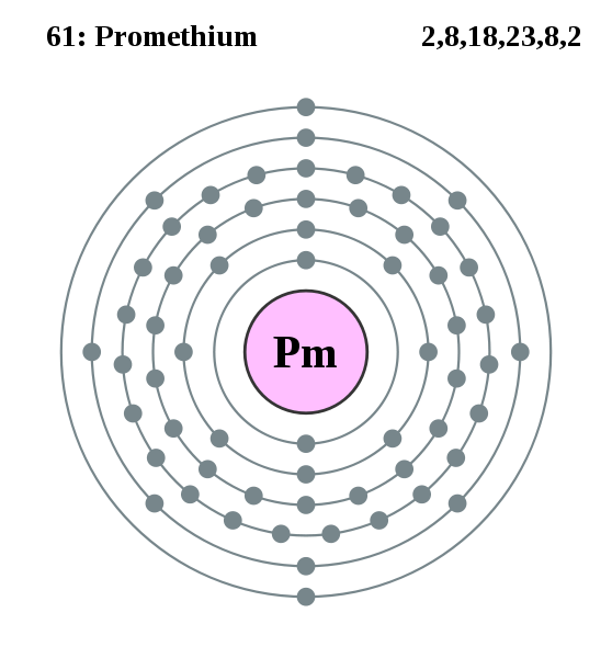 Promethium