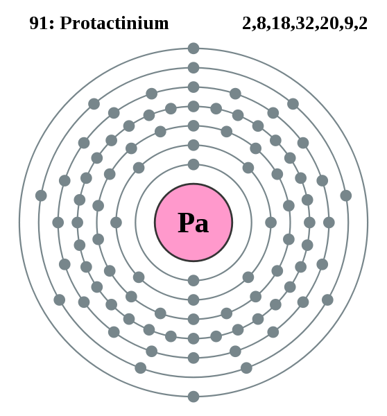 Protactinium