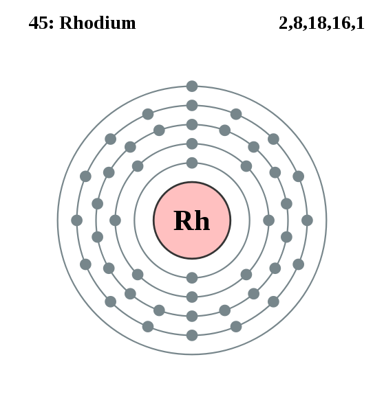 rhodium
