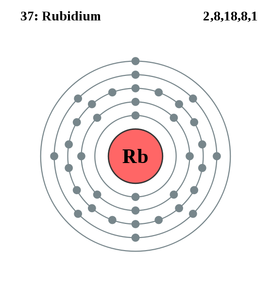 Rubidium