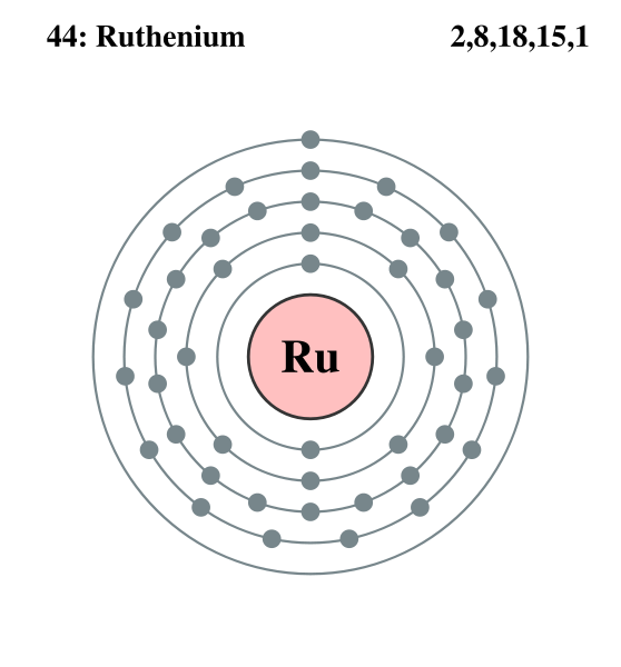 ruthenium