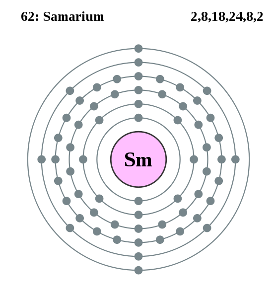 Samarium