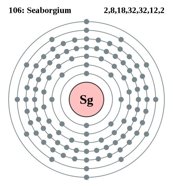 Seaborgium