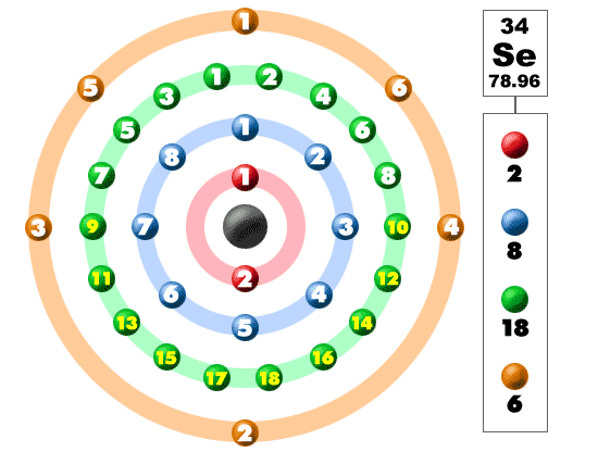 Selenium