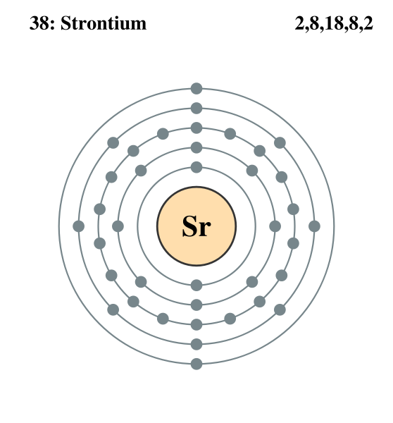 Strontium