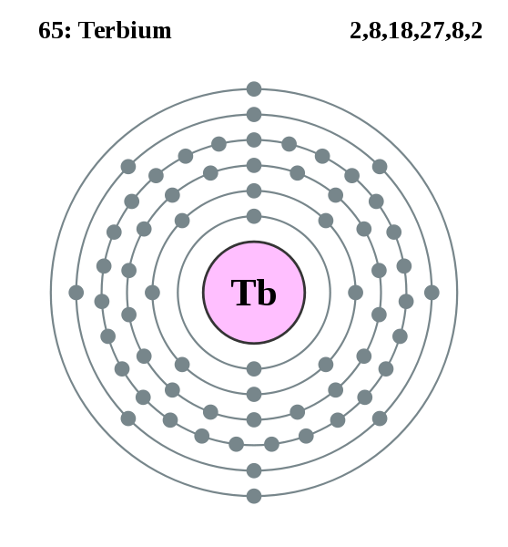 Terbium