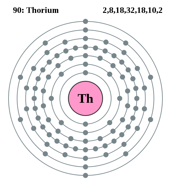 Thorium