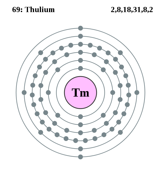 Thulium
