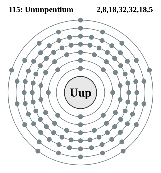 Ununpentium