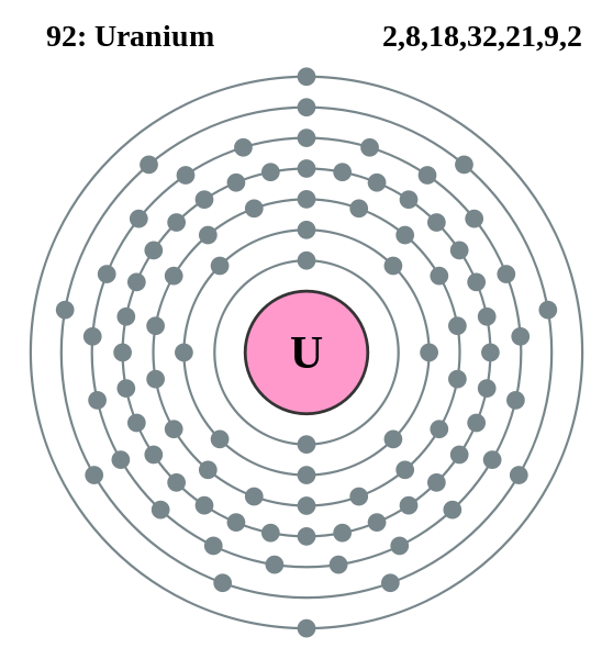 Uranium