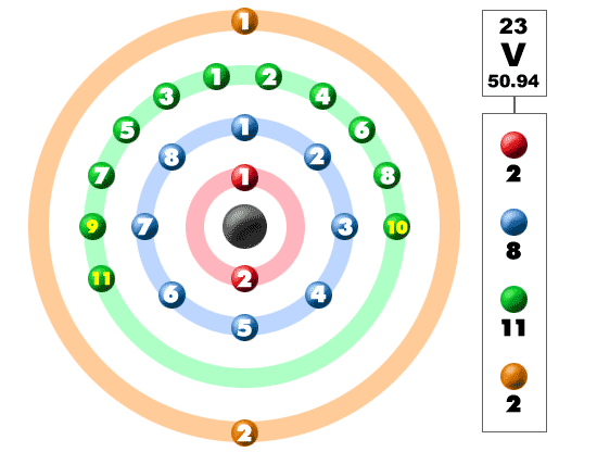 vanadium