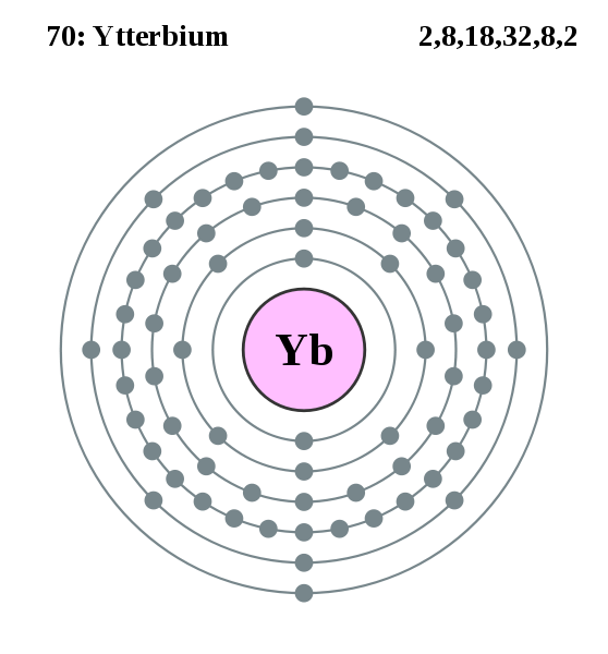 Ytterbium