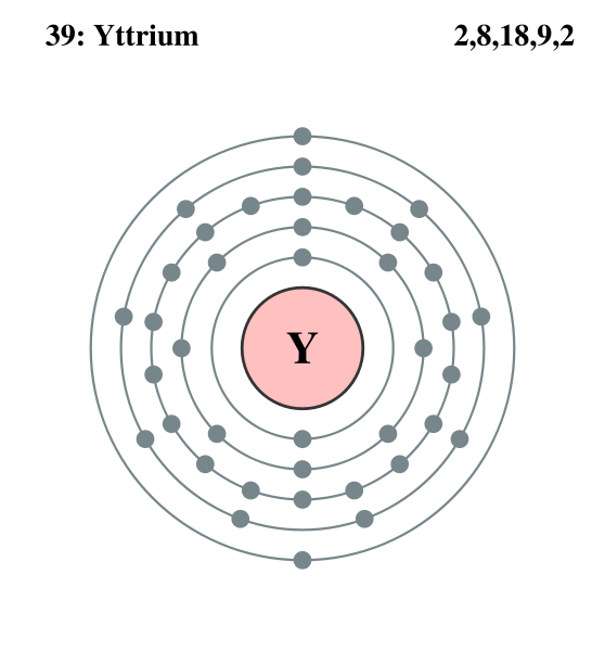 yttrium