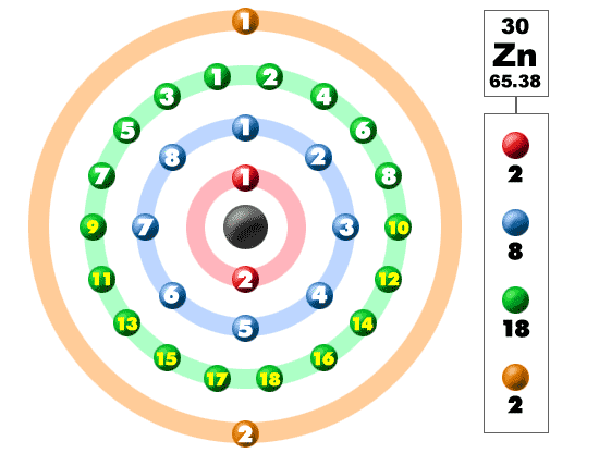 zinc
