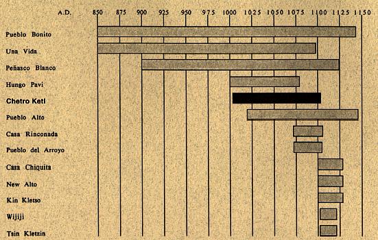 chacotimeline