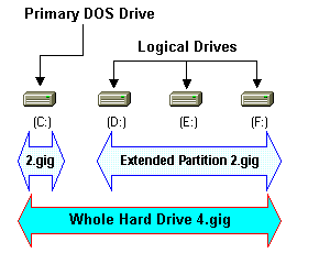 Partition's Explained