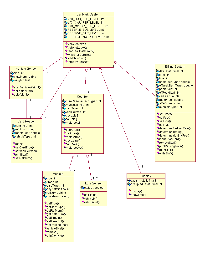 refined-class-diagram