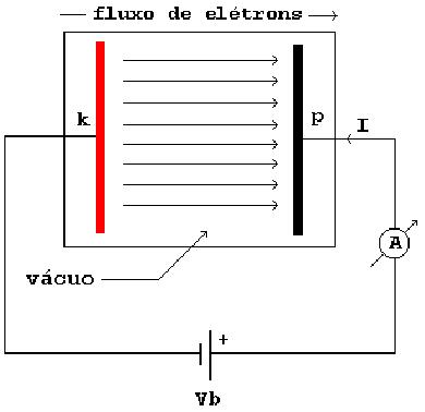 Corrente induzida por feixe de elétrons