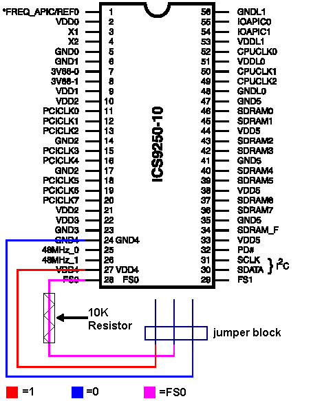 ICST 9250-10 Jumper Mod