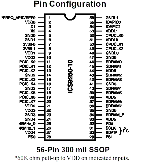 ICST 9250-10 Pin-Out