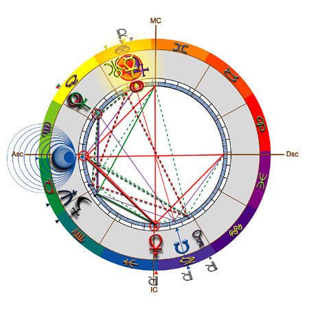 astrological chart advanced