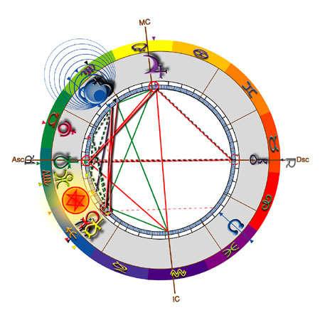 find out full astrology chart