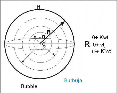 curved space coordinate radius