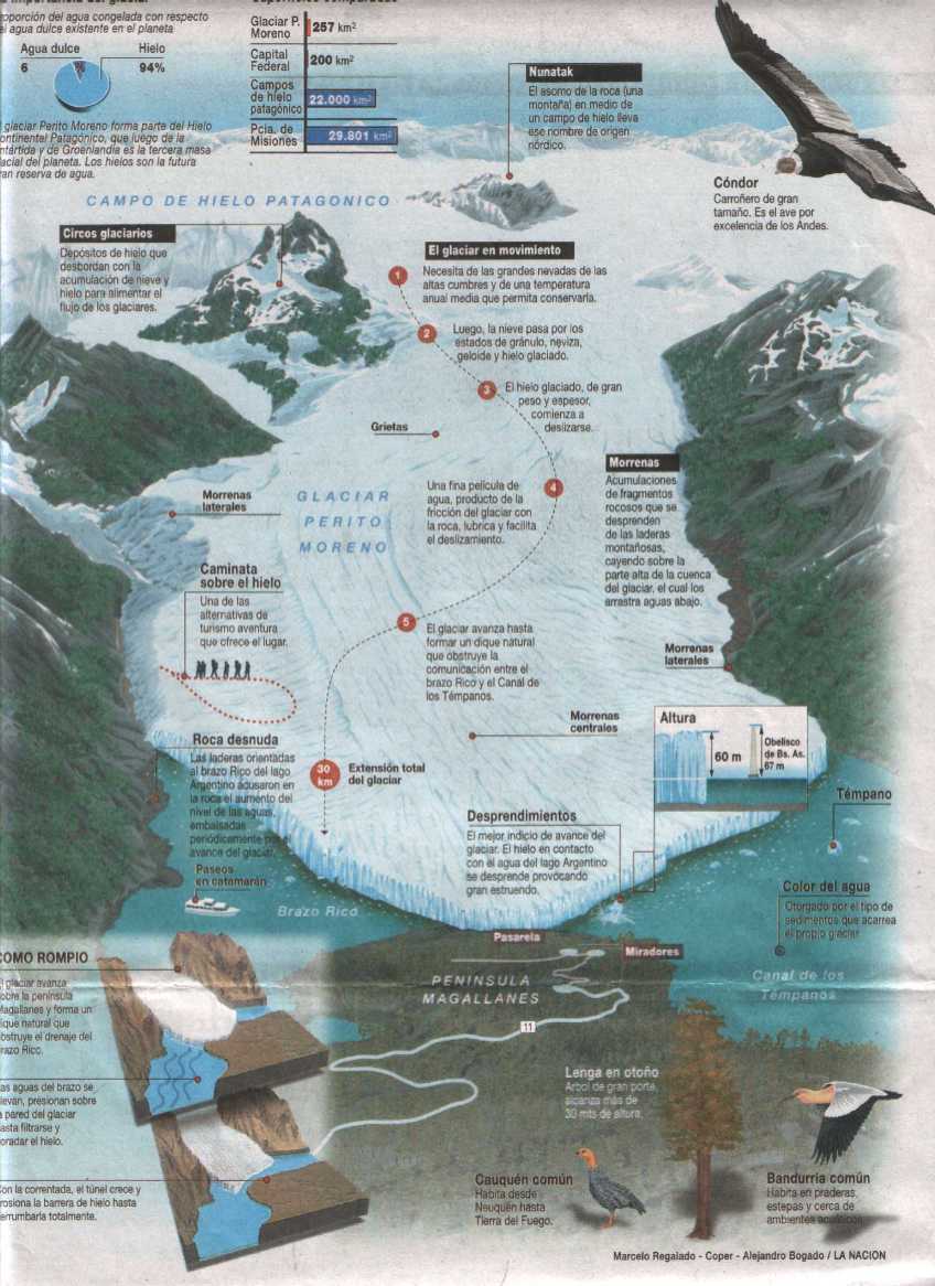 Glaciar Perito Moreno Octava Maravilla