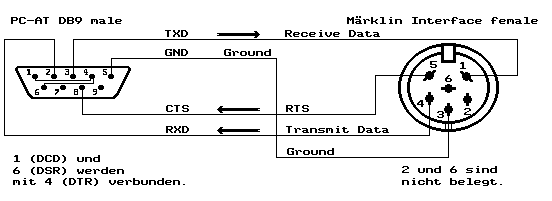 Steckerverbindung PC-AT DB9 - Märklin Interface