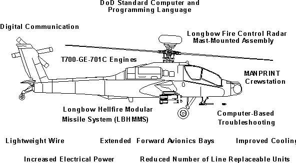 Ah-64