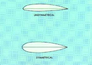 symmetrical airfoil