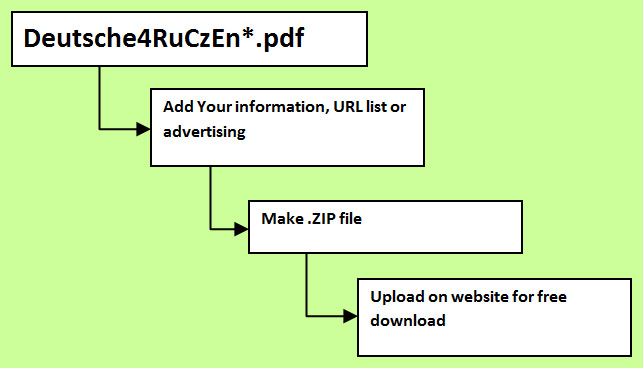 Website content