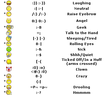 Yahoo Messenger Emoticons