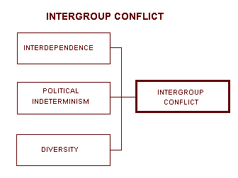 Causes Of Conflict