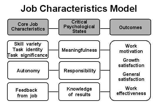 OBNotes.hlp and OBNotes.htm by Wilf Ratzburg. ORGANIZATIONAL BEHAVIOR