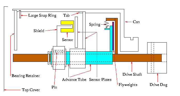 Bmw motorcycle hall effect sensor