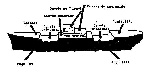 Nomenclatura Do Navio