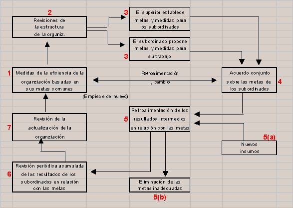 TESIS SOBRE COMPORTAMIENTO ORGANIZACIONAL tesis sobre comportamiento organizacional: