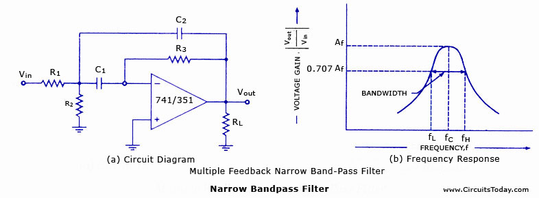 digital bandpass filter design