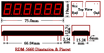 Micro Meter & ADC