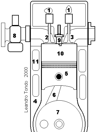 Motor+4+tempos