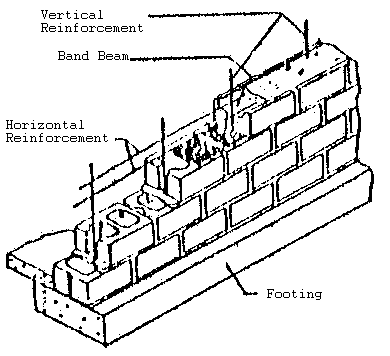 Hollow fashion block wall construction