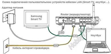 химия 10 класс видеоуроки