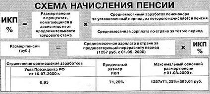 магазин видео проката